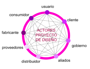 cuadro-actores-del-proyecto-300x230-1103871